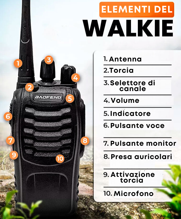 Radio Ricetrasmittenti Tattico